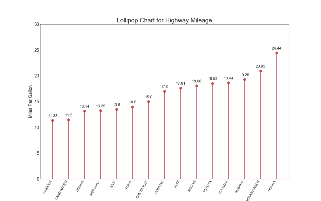 50 оттенков matplotlib — The Master Plots (с полным кодом на Python) - 19