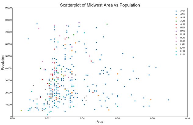 50 оттенков matplotlib — The Master Plots (с полным кодом на Python) - 2