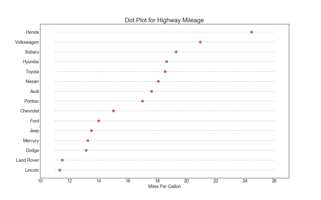 50 оттенков matplotlib — The Master Plots (с полным кодом на Python) - 20