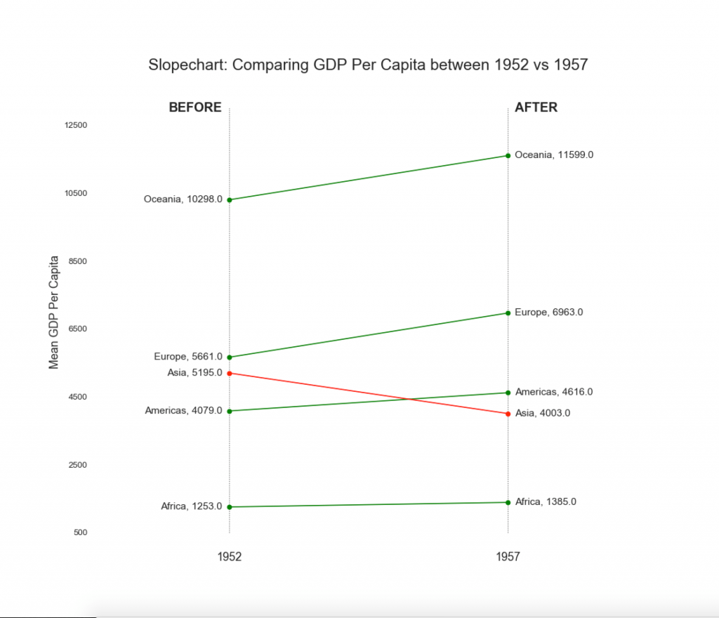 50 оттенков matplotlib — The Master Plots (с полным кодом на Python) - 21