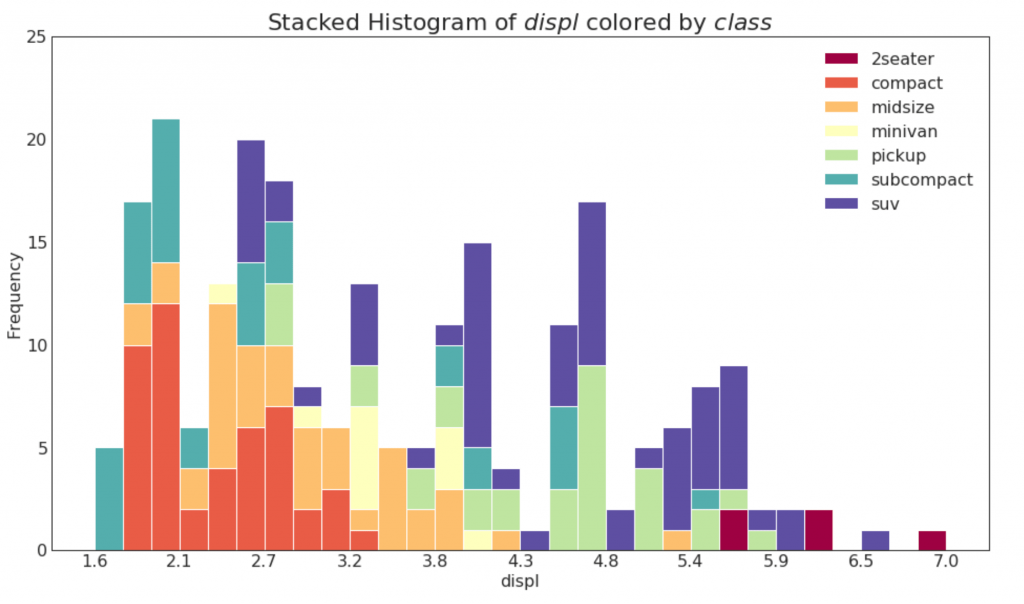 50 оттенков matplotlib — The Master Plots (с полным кодом на Python) - 23