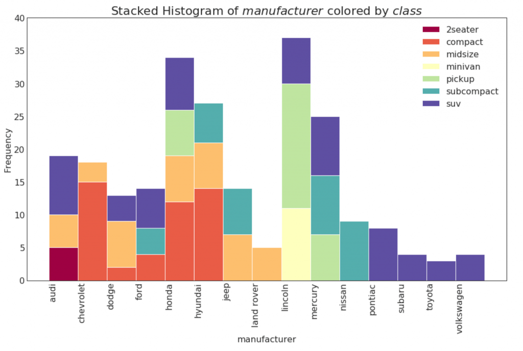 50 оттенков matplotlib — The Master Plots (с полным кодом на Python) - 24