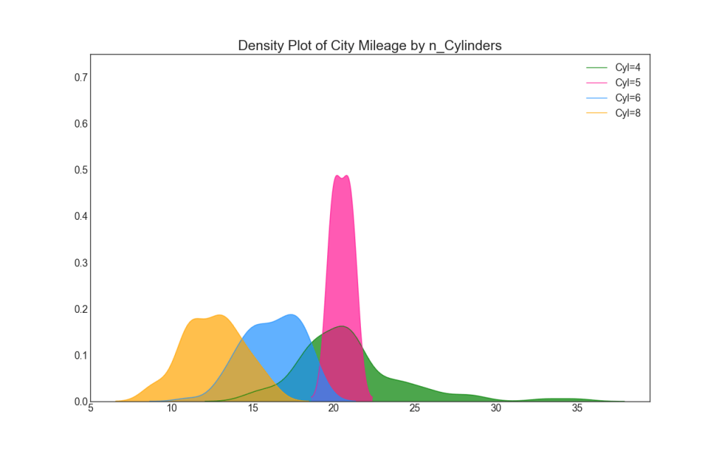 50 оттенков matplotlib — The Master Plots (с полным кодом на Python) - 25