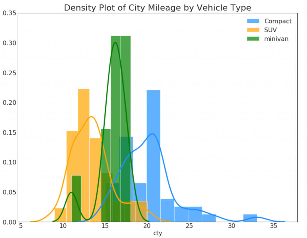 50 оттенков matplotlib — The Master Plots (с полным кодом на Python) - 26