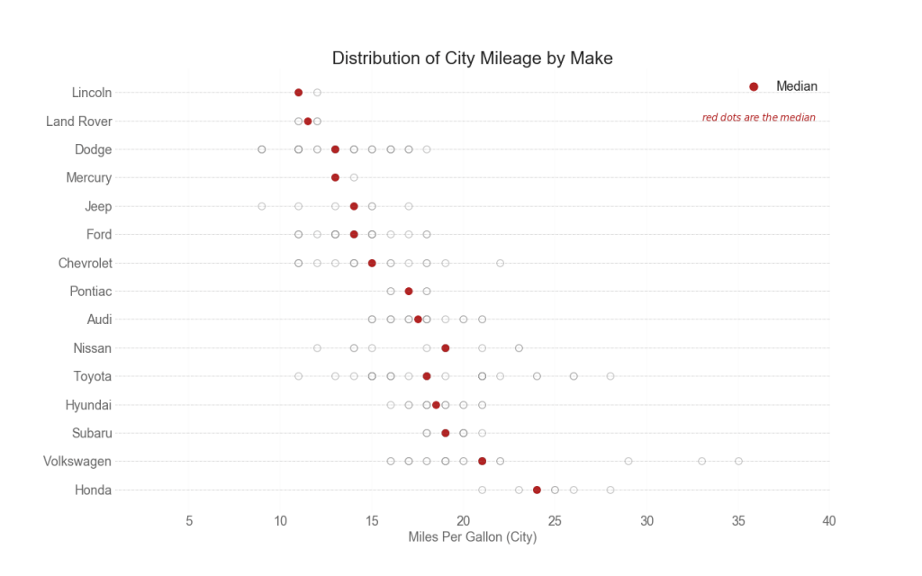 50 оттенков matplotlib — The Master Plots (с полным кодом на Python) - 28