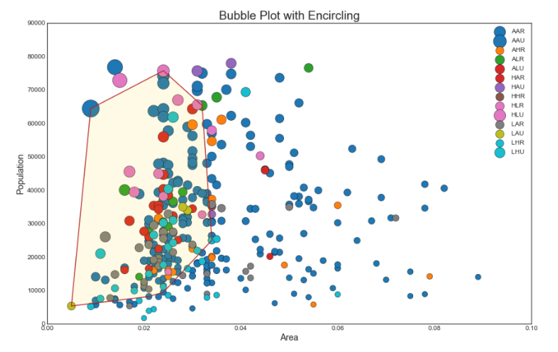 50 оттенков matplotlib — The Master Plots (с полным кодом на Python) - 3