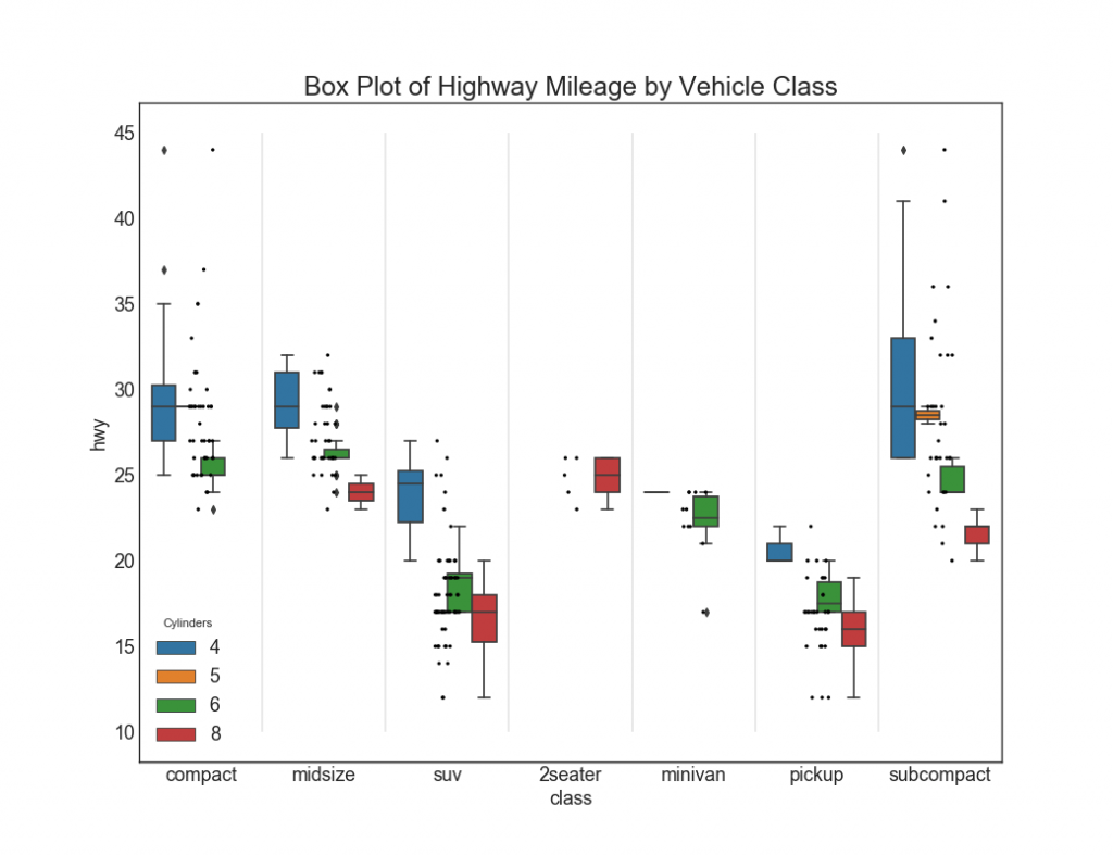 50 оттенков matplotlib — The Master Plots (с полным кодом на Python) - 30