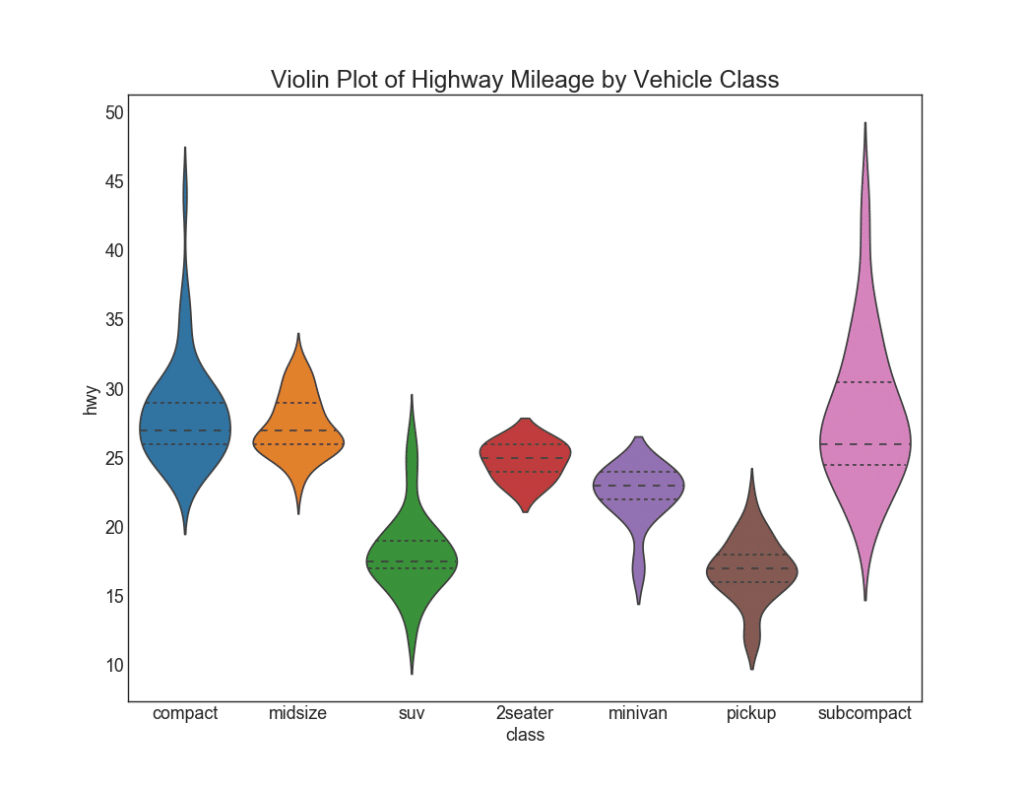 50 оттенков matplotlib — The Master Plots (с полным кодом на Python) - 31