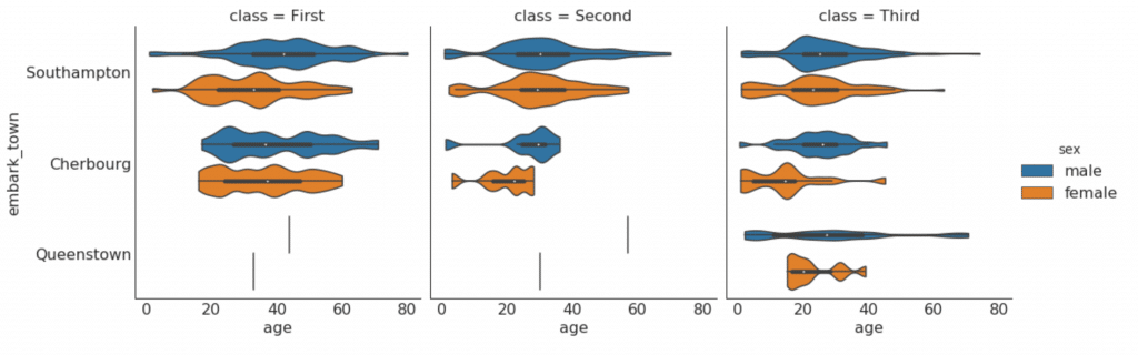 50 оттенков matplotlib — The Master Plots (с полным кодом на Python) - 34