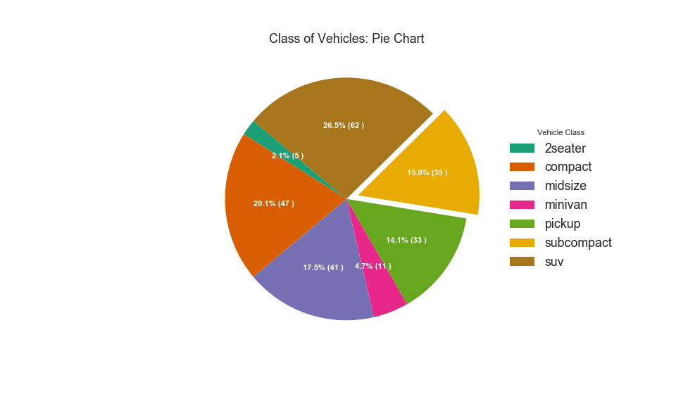 50 оттенков matplotlib — The Master Plots (с полным кодом на Python) - 38