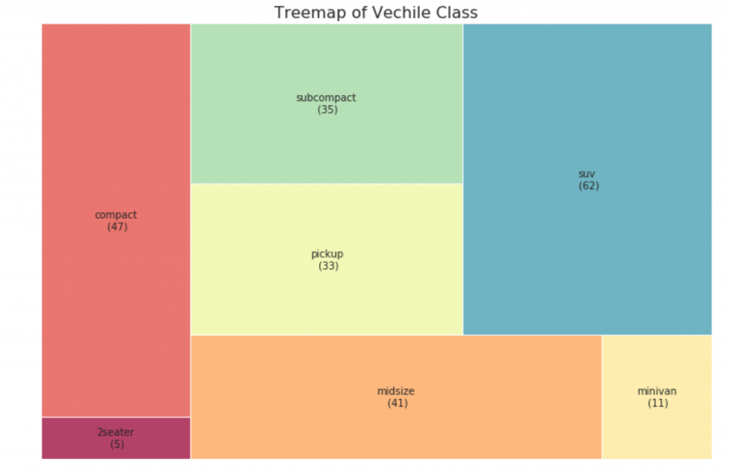 50 оттенков matplotlib — The Master Plots (с полным кодом на Python) - 39