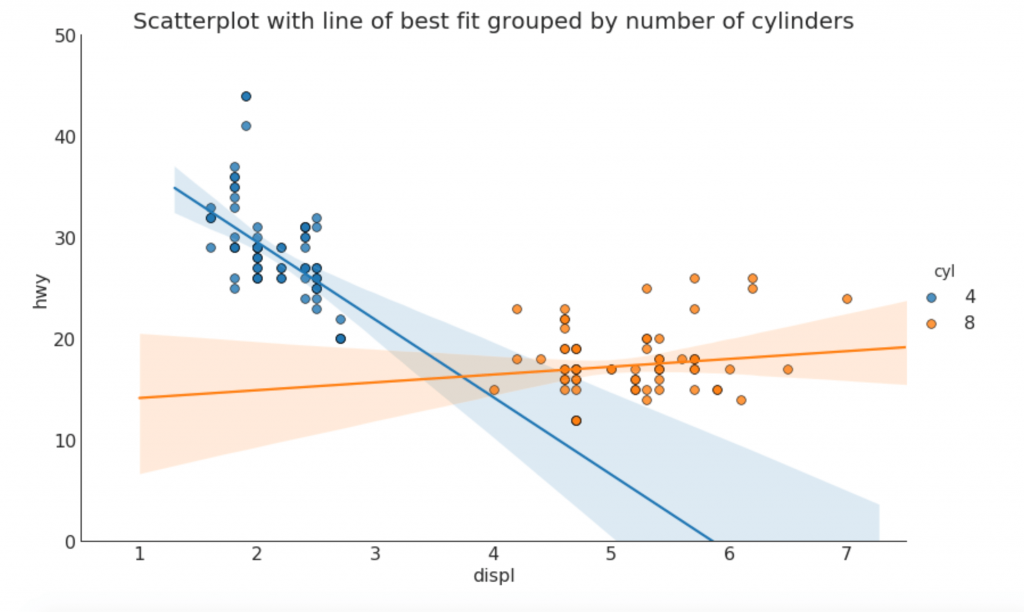 50 оттенков matplotlib — The Master Plots (с полным кодом на Python) - 4