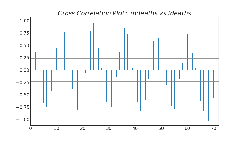 50 оттенков matplotlib — The Master Plots (с полным кодом на Python) - 44