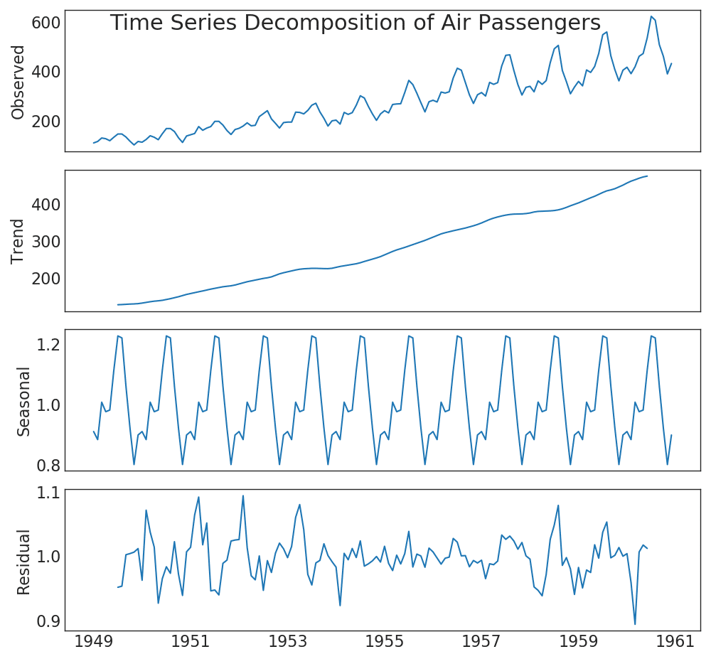 50 оттенков matplotlib — The Master Plots (с полным кодом на Python) - 45