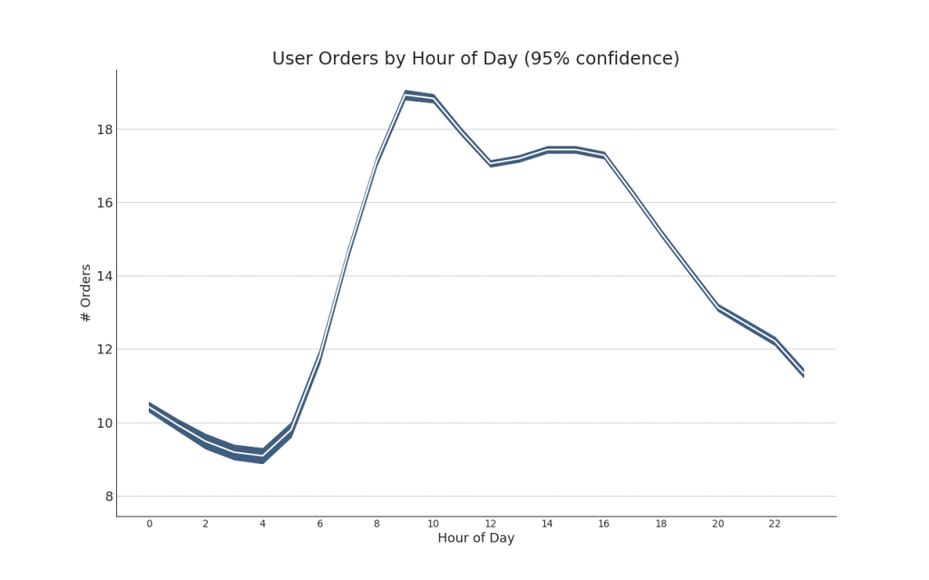 50 оттенков matplotlib — The Master Plots (с полным кодом на Python) - 48