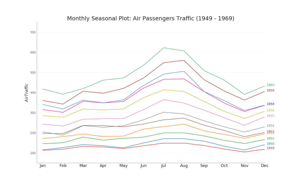 50 оттенков matplotlib — The Master Plots (с полным кодом на Python) - 53