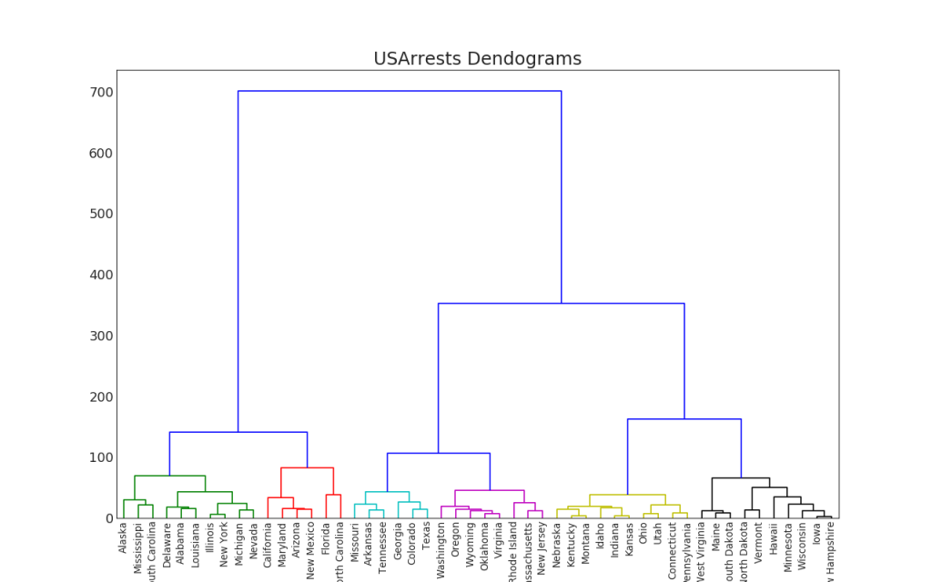 50 оттенков matplotlib — The Master Plots (с полным кодом на Python) - 54