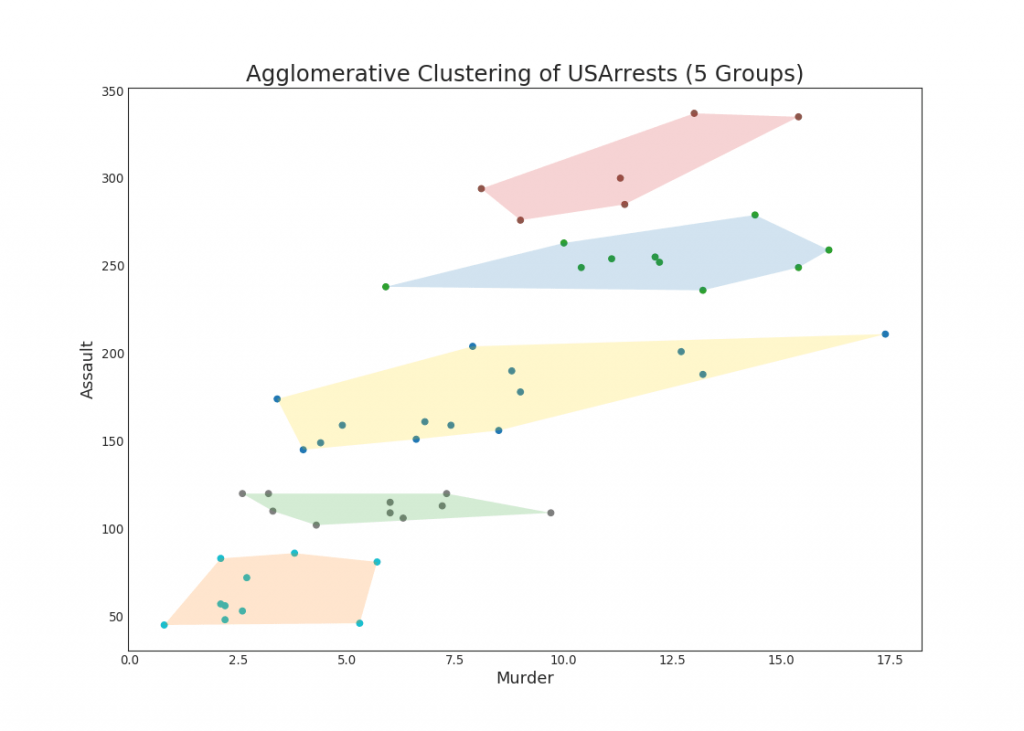 50 оттенков matplotlib — The Master Plots (с полным кодом на Python) - 55