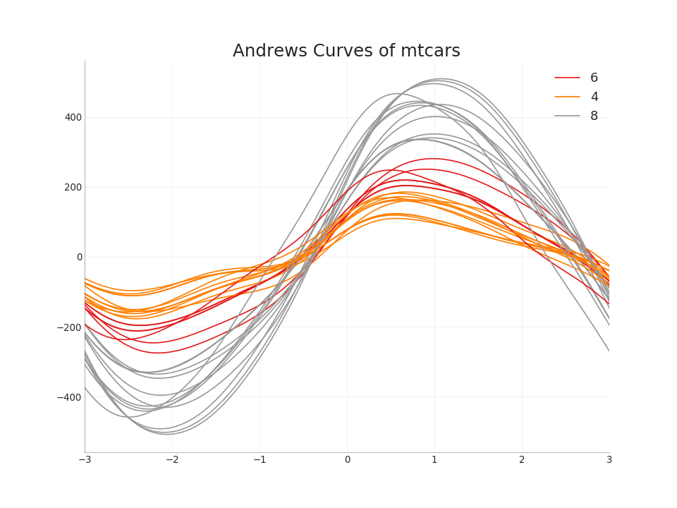 50 оттенков matplotlib — The Master Plots (с полным кодом на Python) - 56