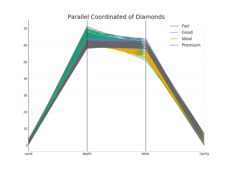 50 оттенков matplotlib — The Master Plots (с полным кодом на Python) - 57