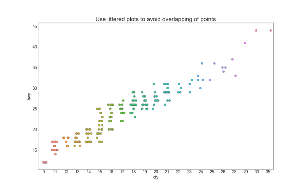 50 оттенков matplotlib — The Master Plots (с полным кодом на Python) - 6