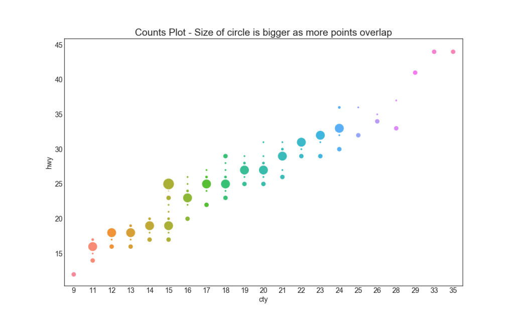 50 оттенков matplotlib — The Master Plots (с полным кодом на Python) - 7