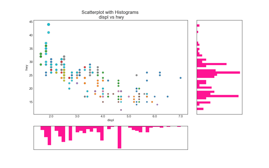 50 оттенков matplotlib — The Master Plots (с полным кодом на Python) - 8