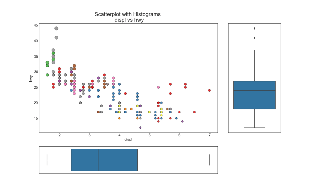 50 оттенков matplotlib — The Master Plots (с полным кодом на Python) - 9