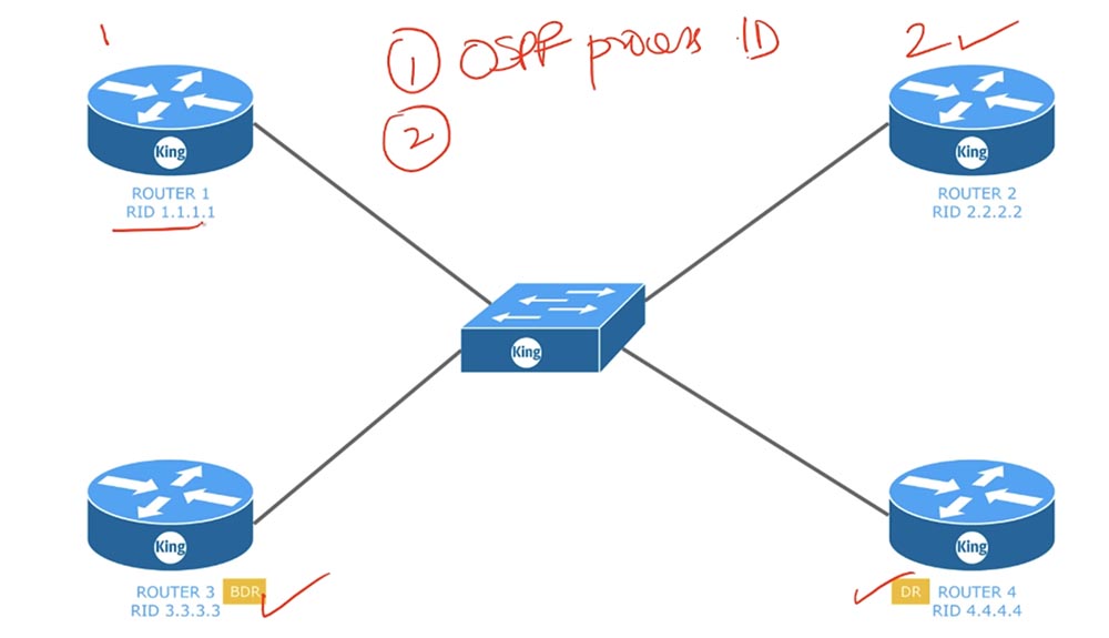 Тренинг Cisco 200-125 CCNA v3.0. День 45. Настройка OSPF - 2