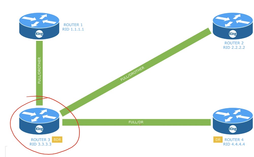 Тренинг Cisco 200-125 CCNA v3.0. День 45. Настройка OSPF - 4