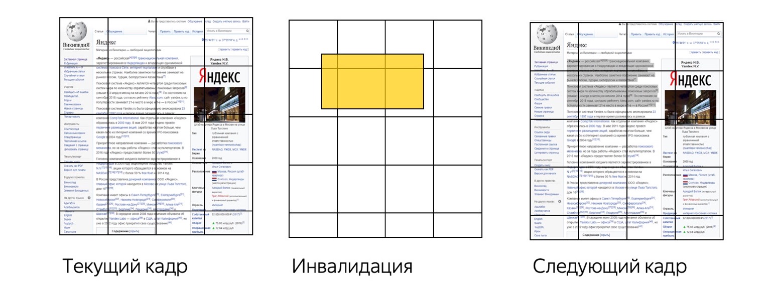 Как называется элемент браузера изображенный на рисунке