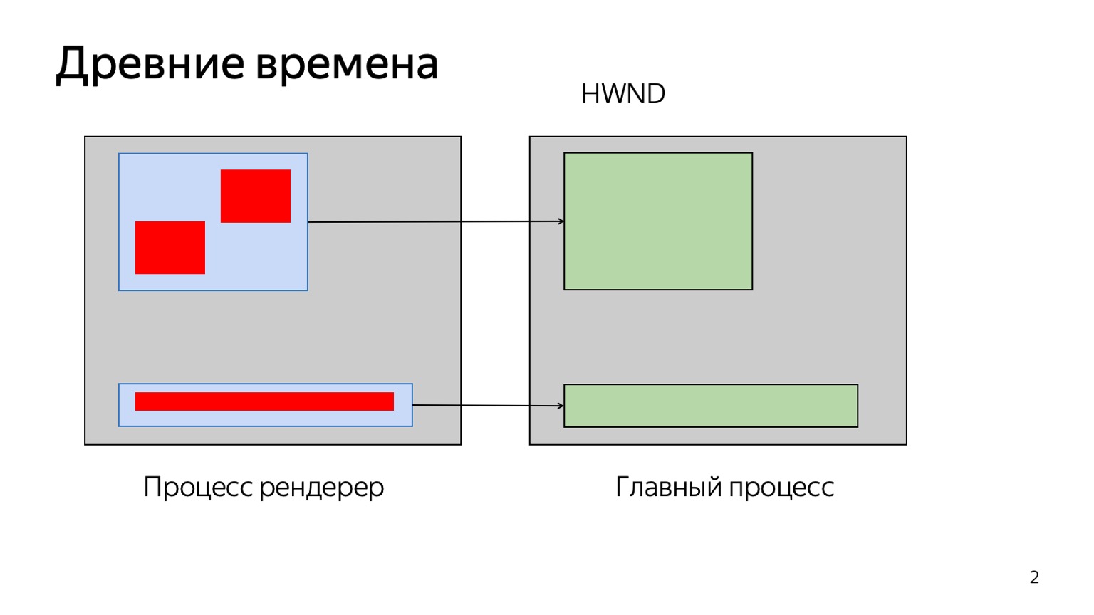 Рисовать прямо в браузере