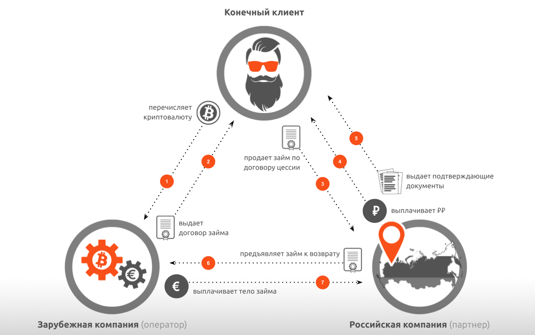 Схемы заработка на криптовалюте