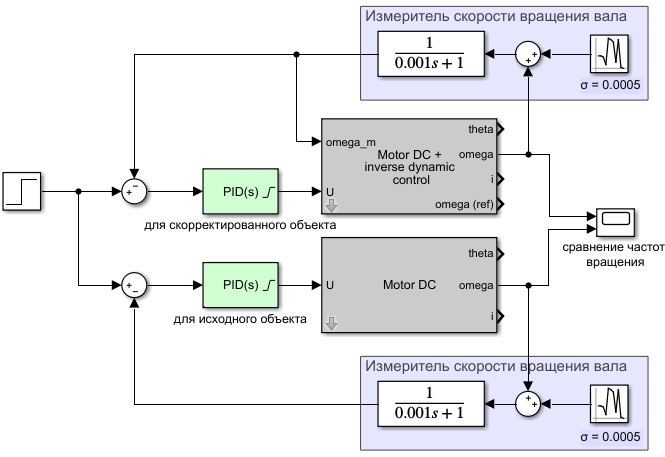 Блок схема пид регулятора