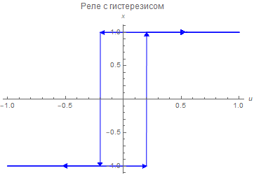 Синтез регулятора методом обратной задачи динамики - 6