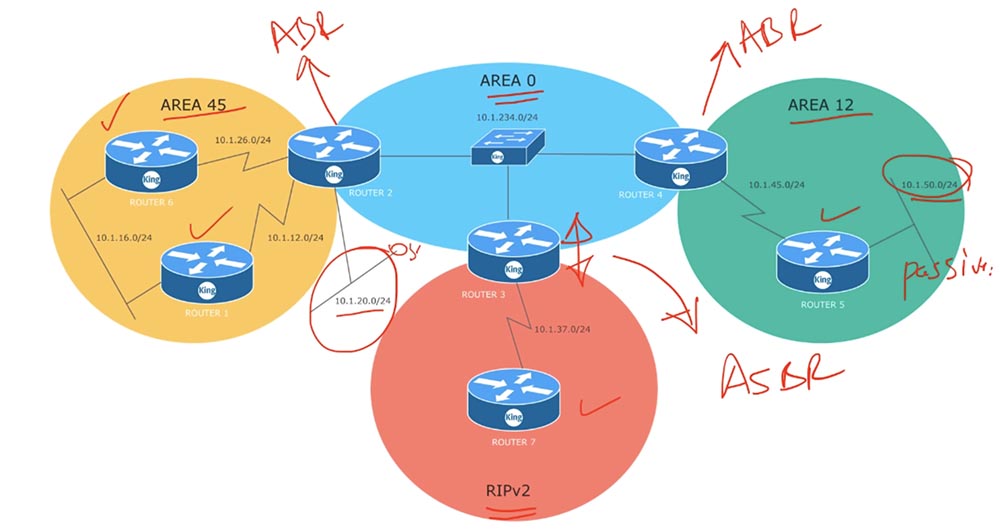 Тренинг Cisco 200-125 CCNA v3.0. День 48. Мультизонирование OSPF - 2