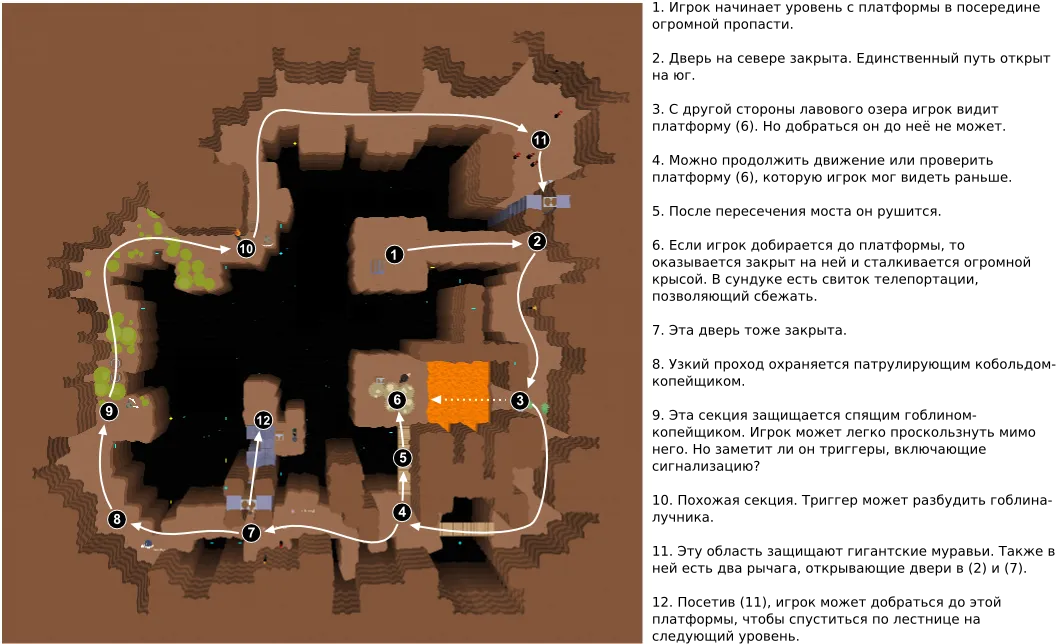 Генерация подземелья. Construct 3 генерация подземелий.