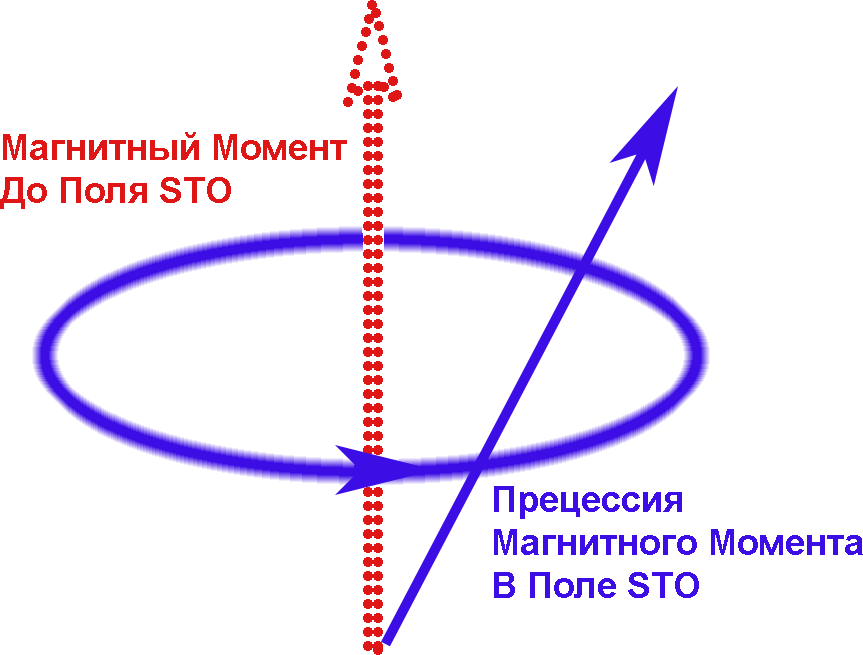 Как работает MAMR в HDD - 2