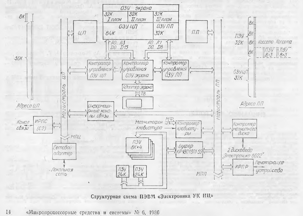 Музей DataArt. Распаковываем «Электронику МС 0511» - 2