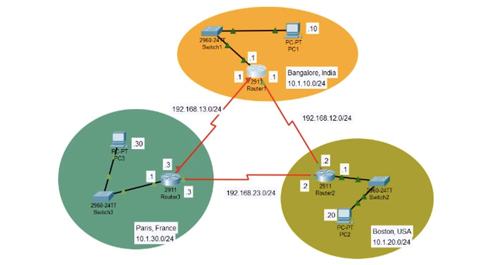 Тренинг Cisco 200-125 CCNA v3.0. День 51. Устранение неполадок EIGRP - 10