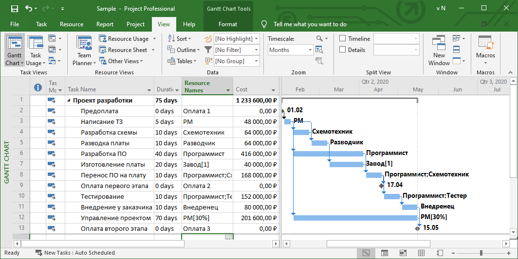 Бизнес план в ms project