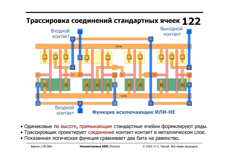 Уничтожить монополию Америки в EDA. Иннополис делает первый шаг - 9