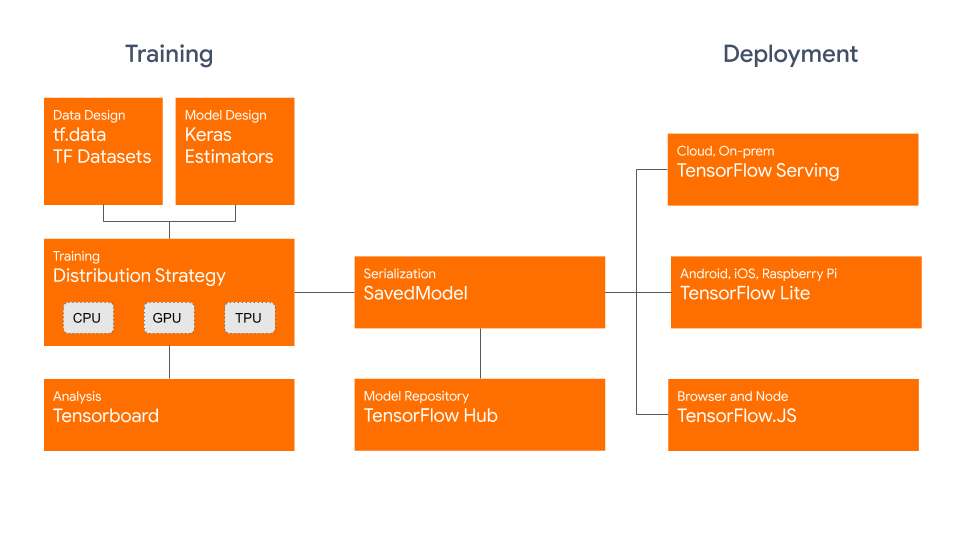 Распознавание изображений на python с помощью tensorflow и keras