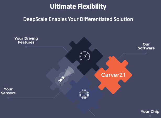 Tesla купила стартап DeepScale и восстанавливает поредевшую за лето команду разработчиков автопилота - 2