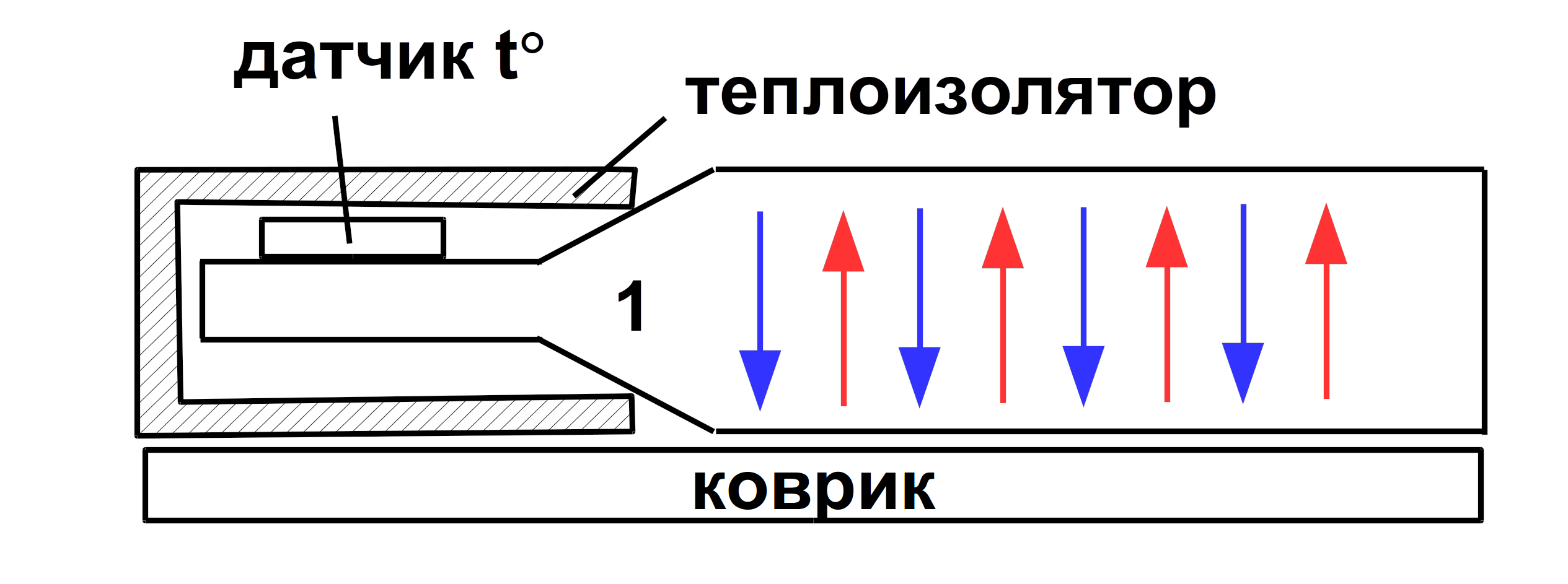 Охладить вино быстро! Российское изобретение - 3