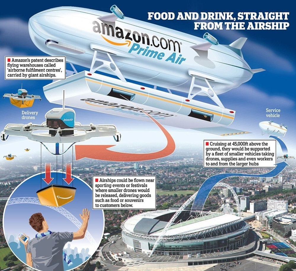 Почему будущее доставки всё-таки может быть за дирижаблями - 2