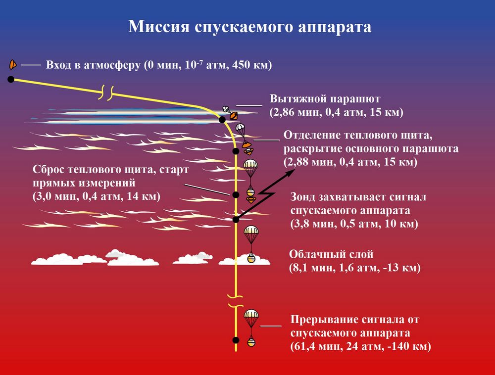 Путеводитель по Солнечной системе для автостопщиков - 16