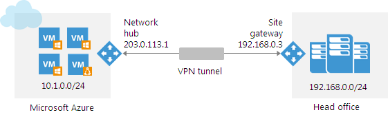 Решение Veeam PN и его новые возможности в версии 2.0 - 2