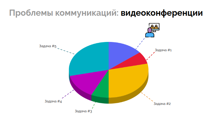 Управление распределенной командой в режиме многопроектности (обзор и видео доклада) - 10