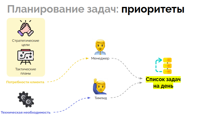 Управление распределенной командой в режиме многопроектности (обзор и видео доклада) - 17